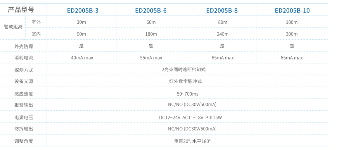 防爆对射参数.png