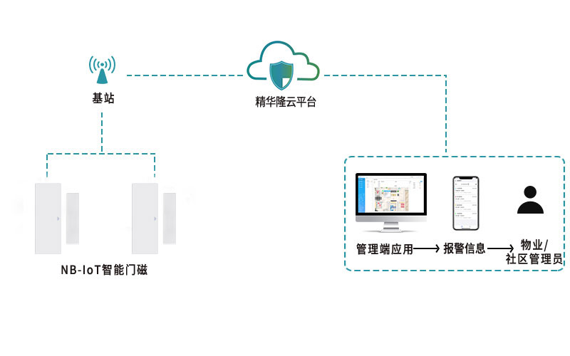 门磁nb1.jpg