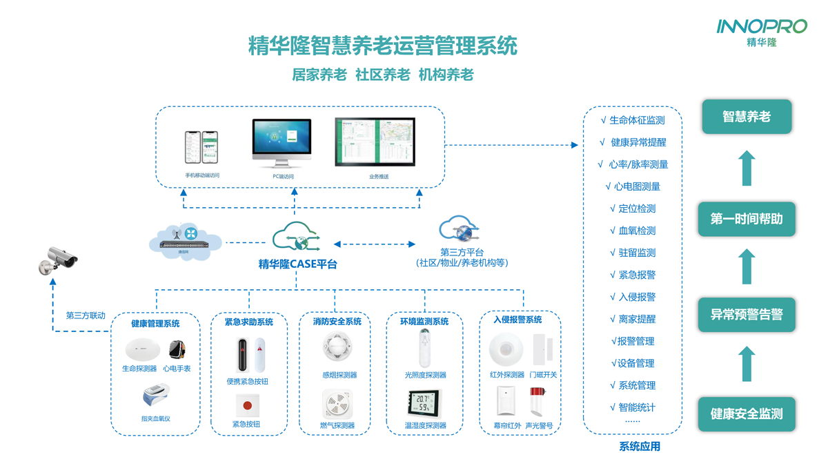 智慧养老的发展前景怎样？能带来哪些便利？