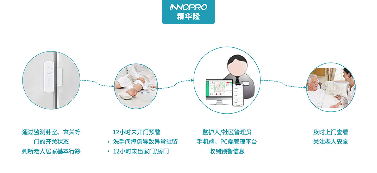 门磁-养老.jpg 门磁-养老.jpg