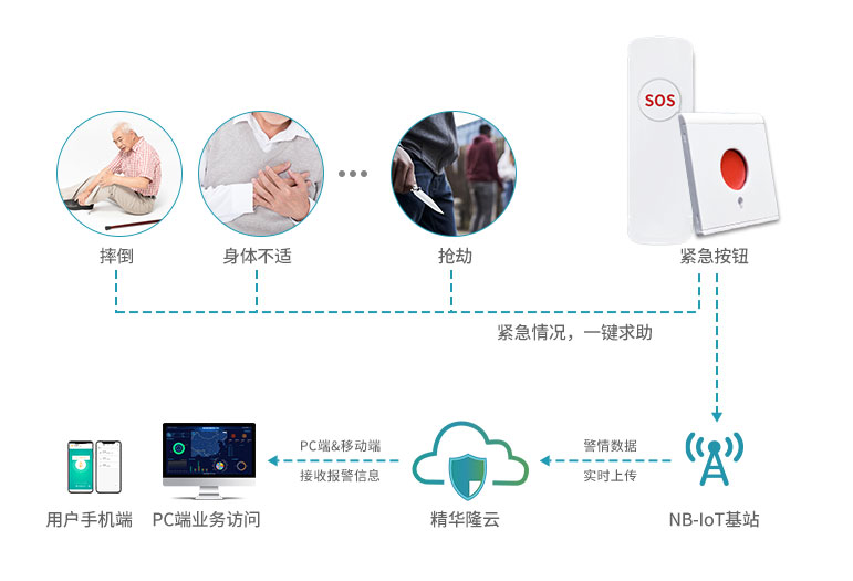 NB-IoT紧急按钮.jpg