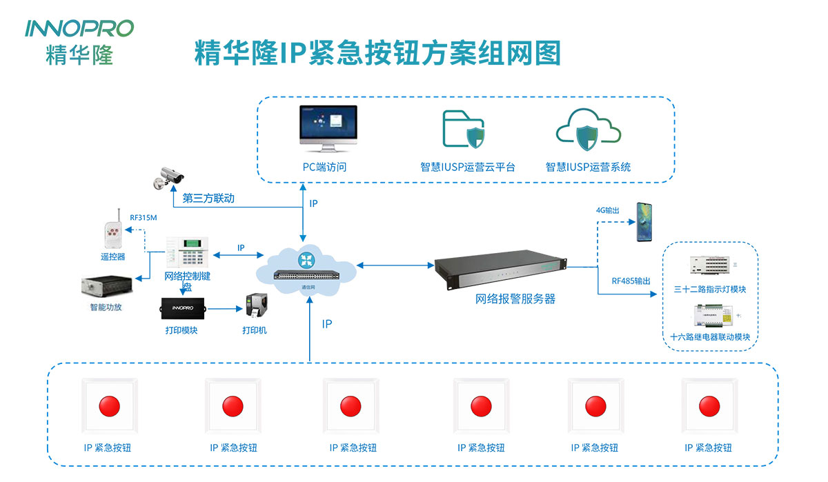 紧急按钮IP组网图8.jpg