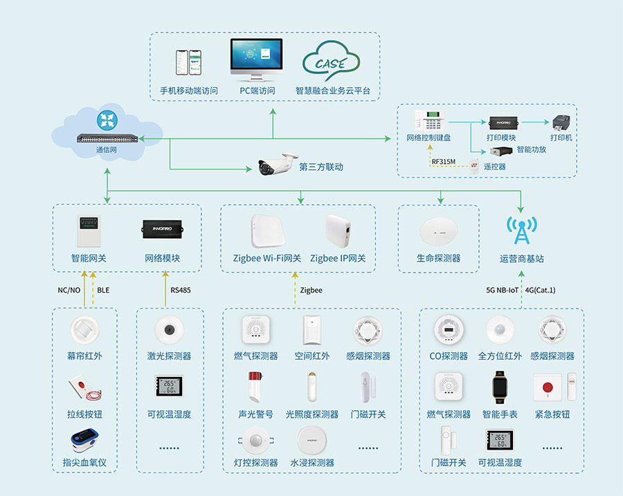 养老拓扑图.jpg 养老拓扑图.jpg