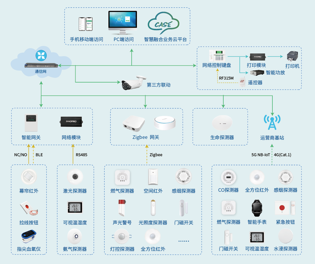 养老拓图.png